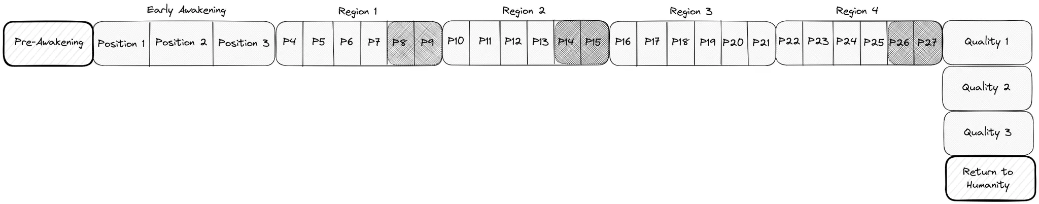 Map of Rastal's Regions